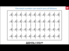 বহুমুখী মাউন্ট টাইপ সহ প্রাক-অ্যাম্প্লিফায়ারের জন্য দক্ষ পৃষ্ঠ মাউন্ট সার্কিট চিপ